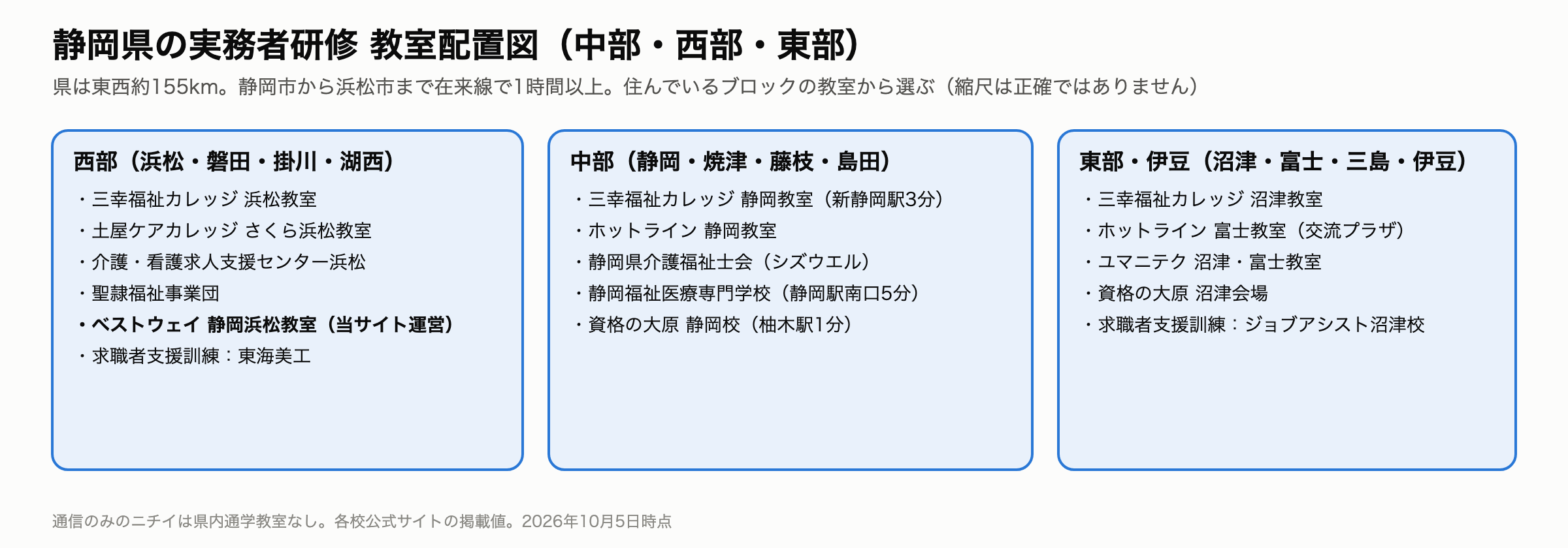 実務者研修 静岡 中部・西部・東部の教室配置図